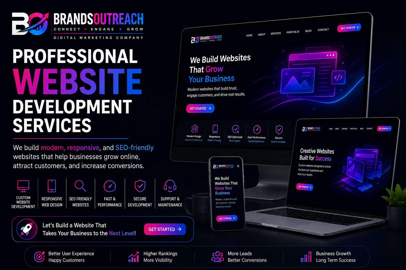 Website Development Services Professional Website Development Website Development Company Responsive Web Design SEO-Friendly Website Development